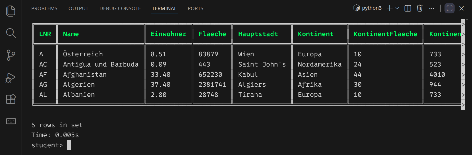 Das begrenzte Abfrageergebnis enthält die ersten fünf Länder.